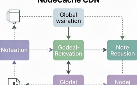 nodecache cdn教程怎么用，nodecache配置