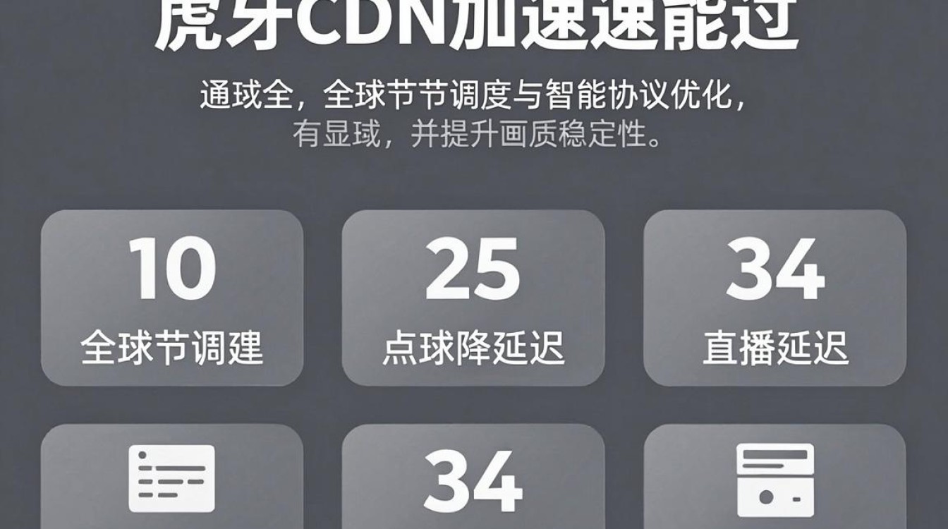 虎牙cdn加速 虎牙cdn加速
