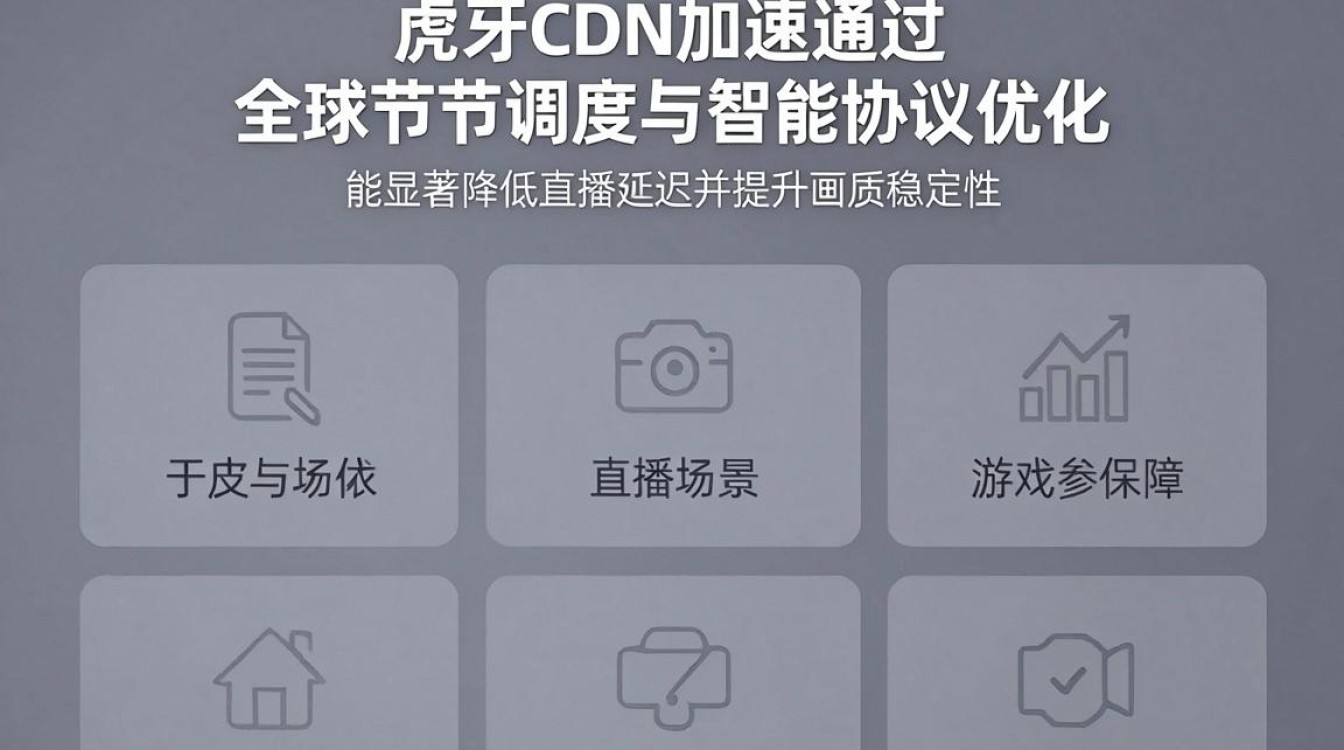 虎牙cdn加速 虎牙cdn加速