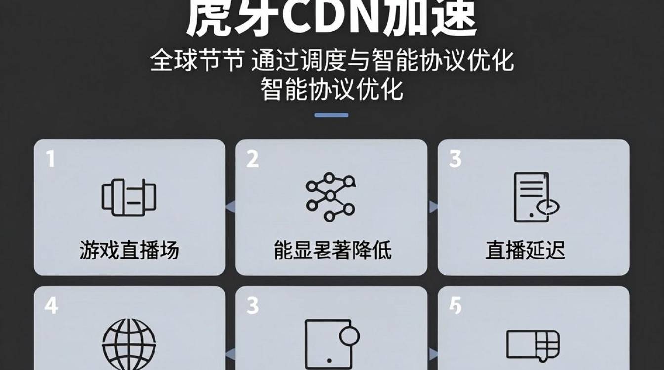 虎牙cdn加速 虎牙cdn加速