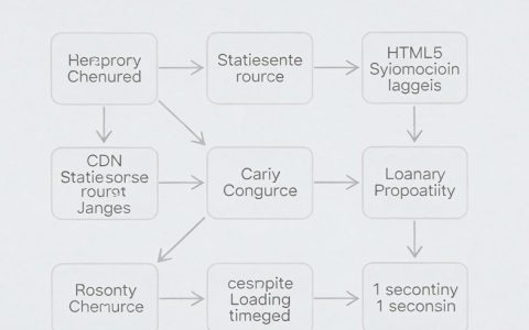 html cdn nginx怎么用？html cdn配置nginx加速方法
