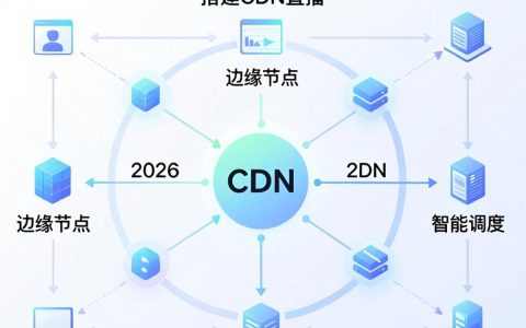 搭建cdn直播怎么弄，搭建cdn直播