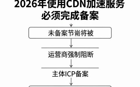 cdn代理备案怎么弄？cdn备案流程