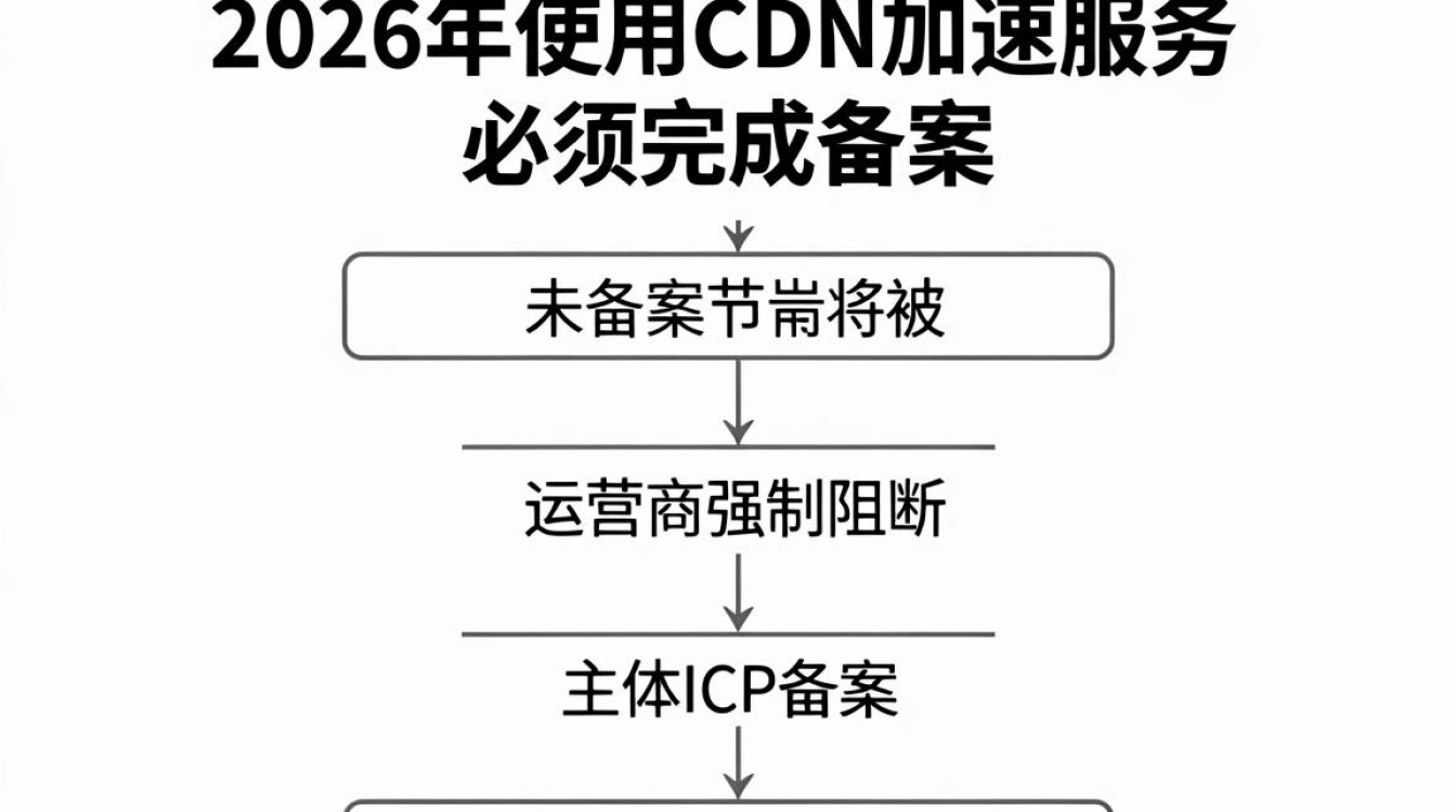 cdn代理备案 cdn代理备案