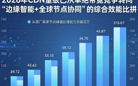 cdn的量级有多大，cdn带宽流量计算