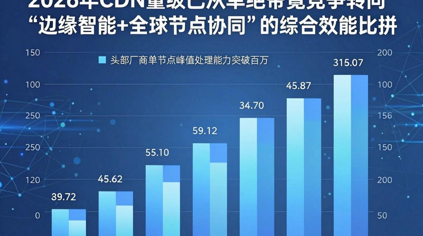cdn的量级 cdn的量级