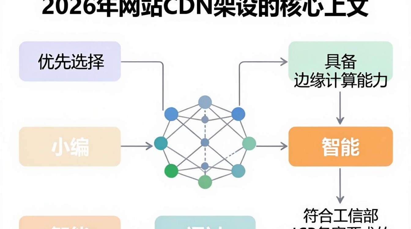 网站cdn架设 网站cdn架设