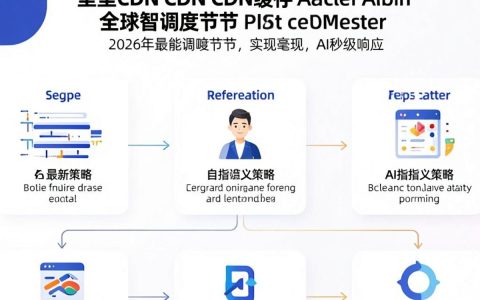阿里cdn缓存怎么配置？阿里cdn缓存配置方法