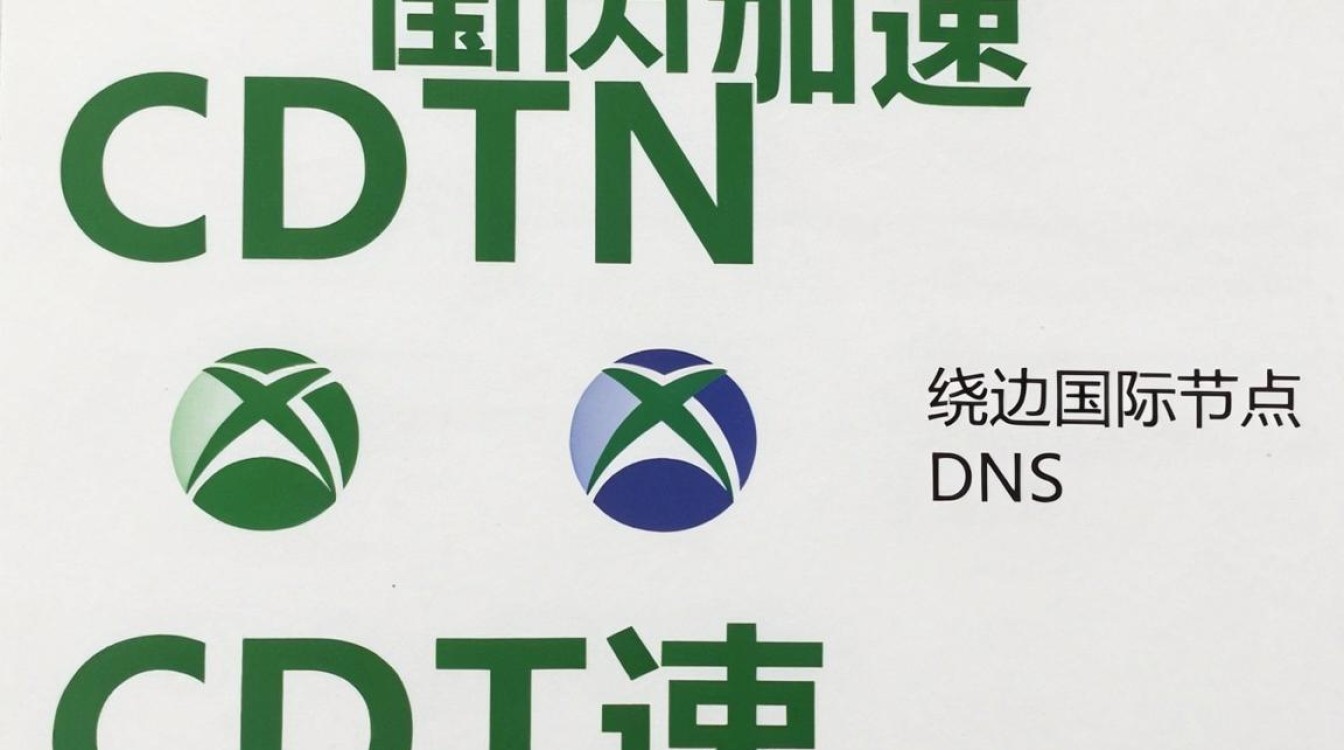 xbox国内cdn xbox国内cdn