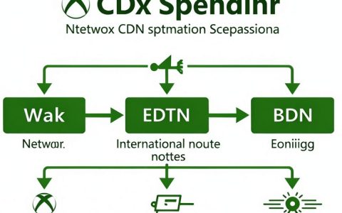 xbox国内cdn连接失败怎么办，xbox商店加载慢