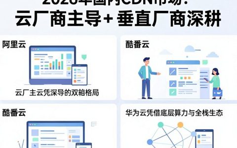cdn国内排行，cdn国内排行前十