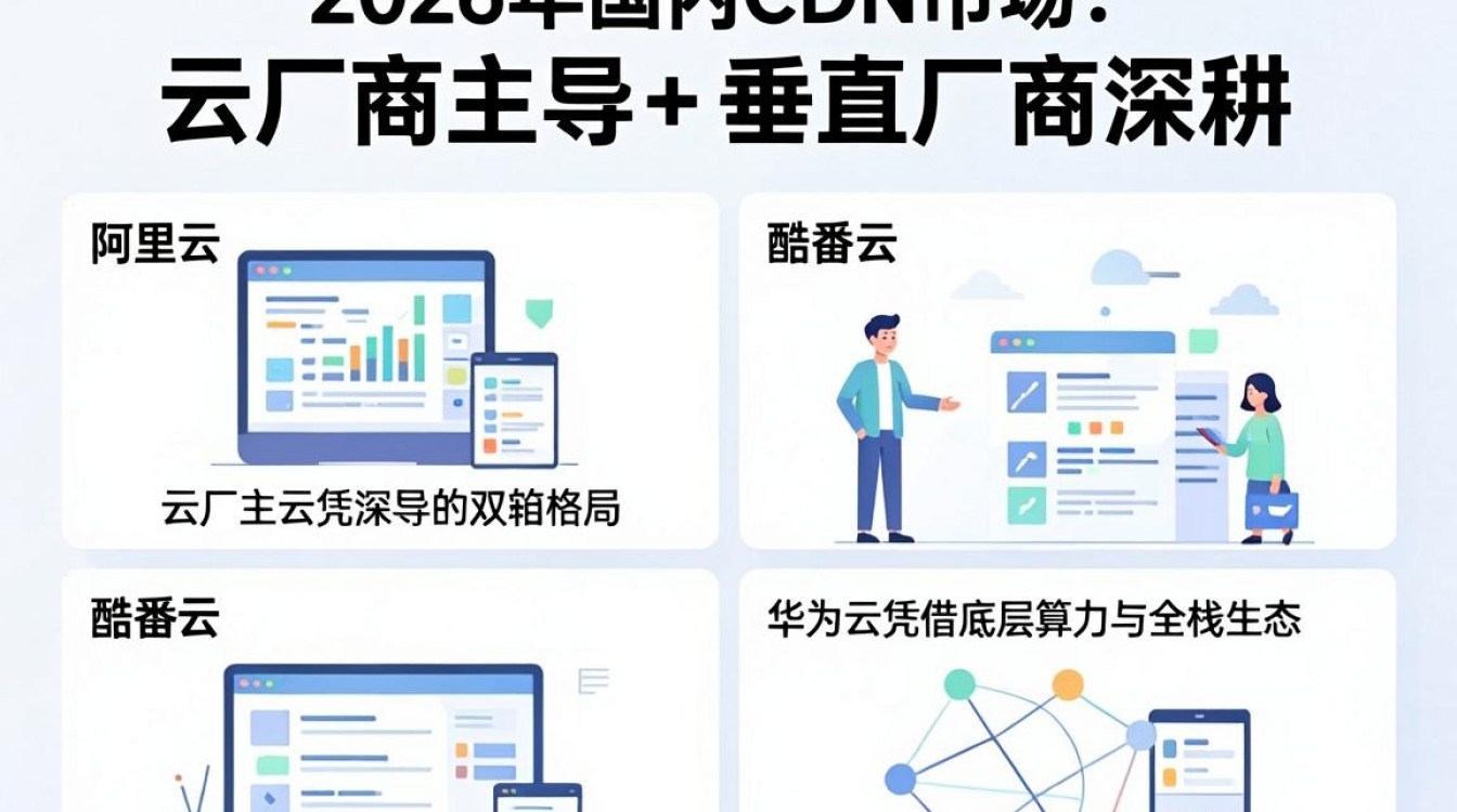 cdn国内排行 cdn国内排行