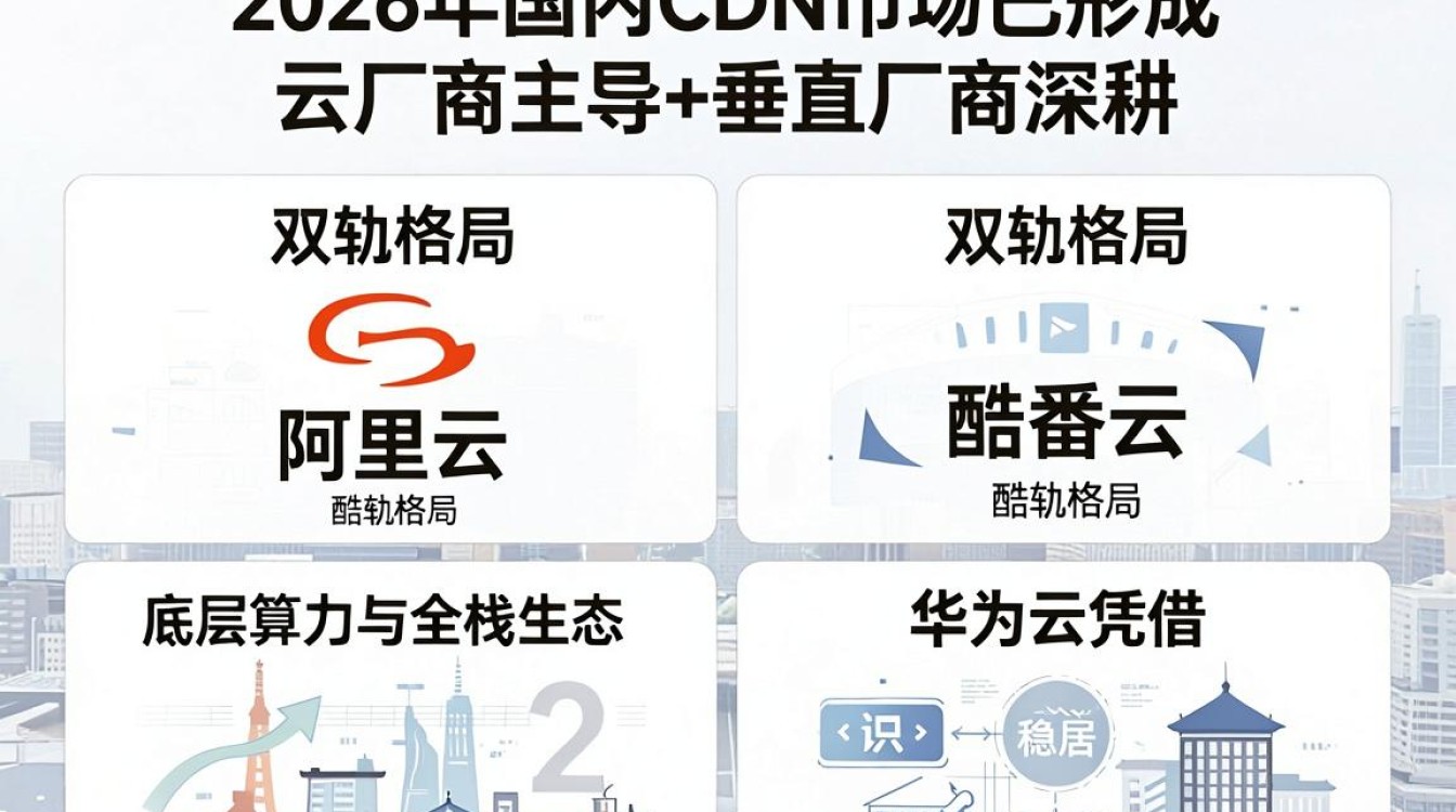 cdn国内排行 cdn国内排行