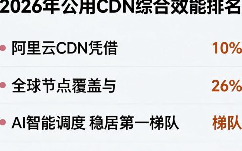 公用cdn排行哪个最好？国内免费CDN加速平台推荐