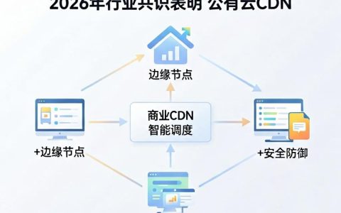 搭建商业cdn，搭建商业cdn需要多少钱
