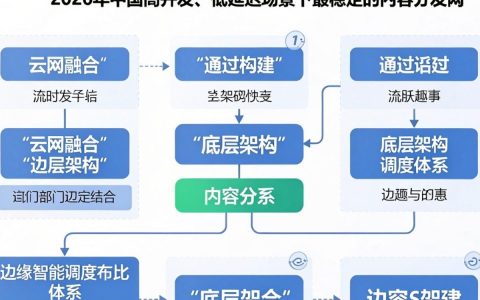 联通cdn部门是干嘛的，联通cdn加速服务