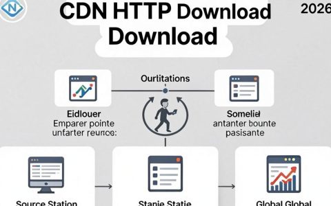 CDN HTTP下载失败怎么解决，CDN加速下载慢