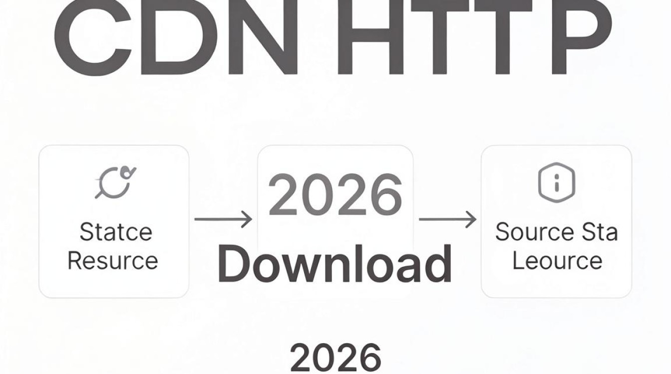 cdn http 下载 cdn http 下载
