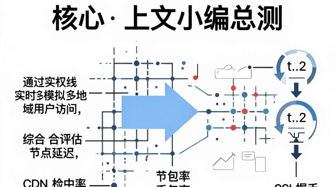 在线cdn检测 在线cdn检测