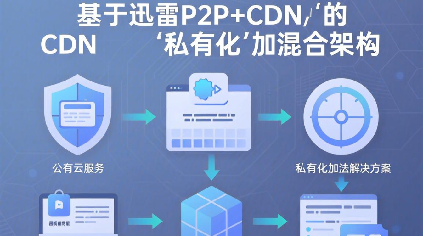 迅雷 机 cdn 迅雷 机 cdn