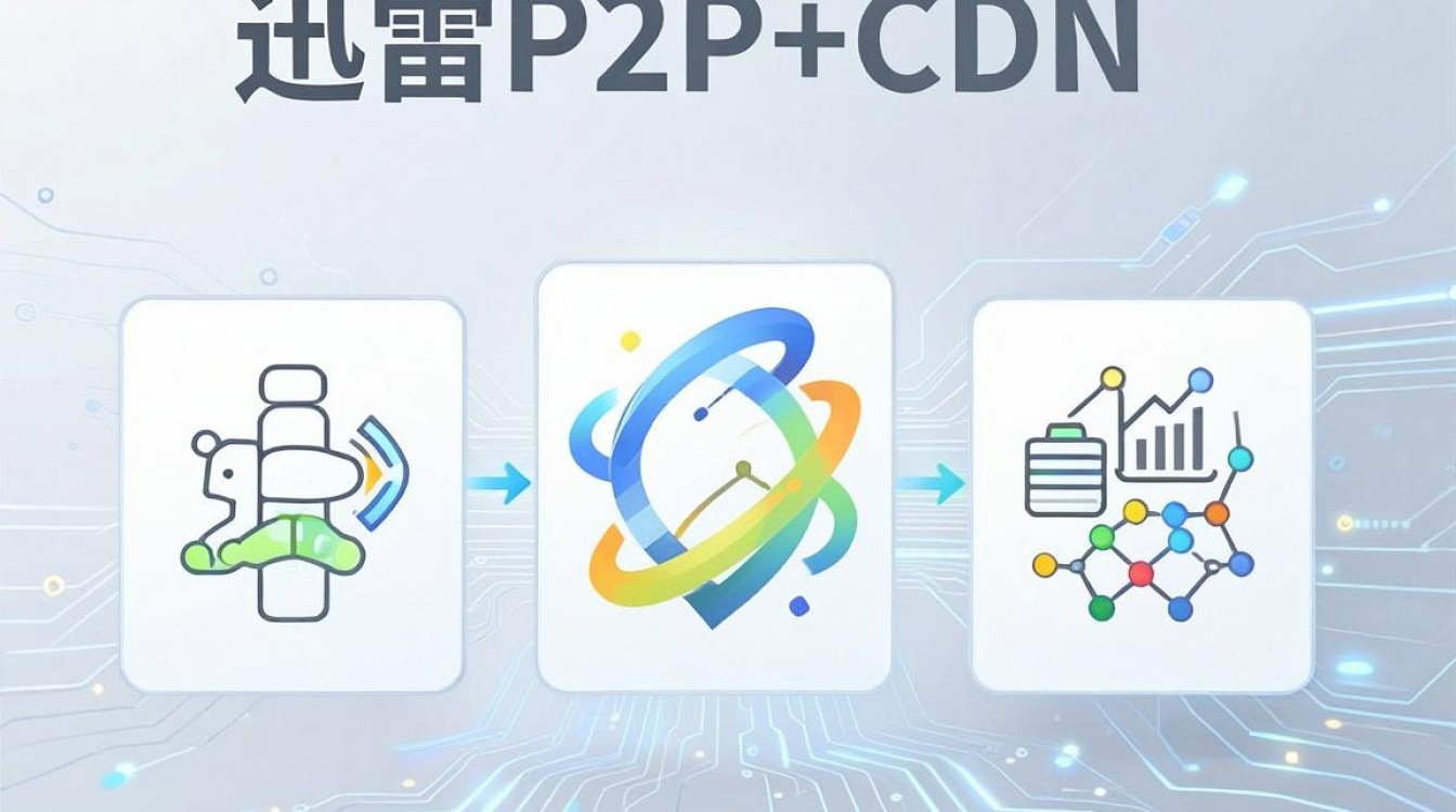 迅雷 机 cdn 迅雷 机 cdn