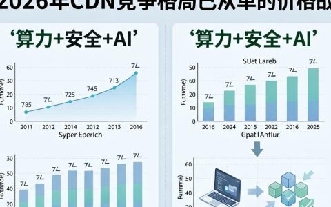 cdn竞争分析，cdn服务商哪家好