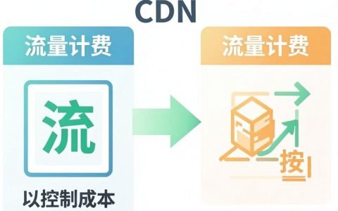 CDN怎么结算，CDN流量费用怎么计算