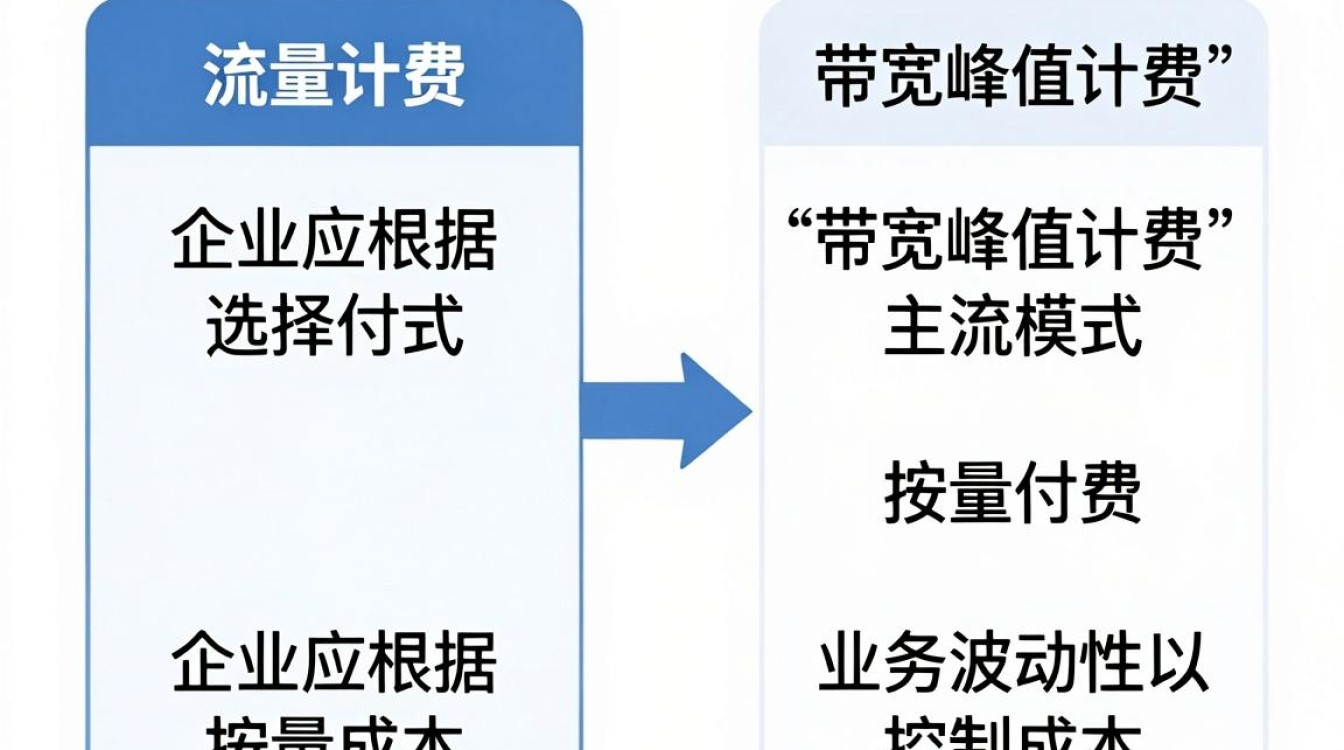 cdn怎么结算 cdn怎么结算