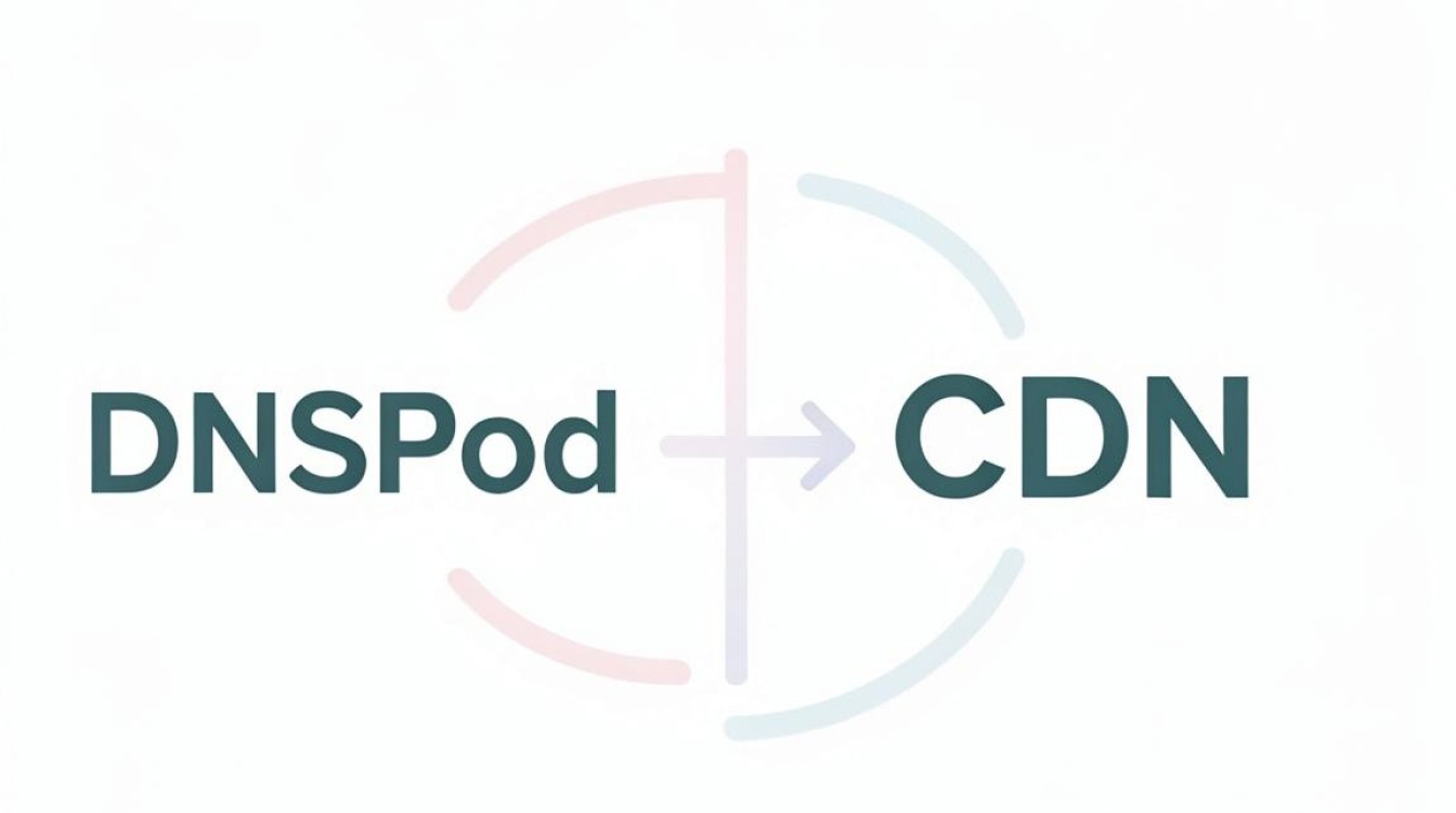 dnspod与cdn