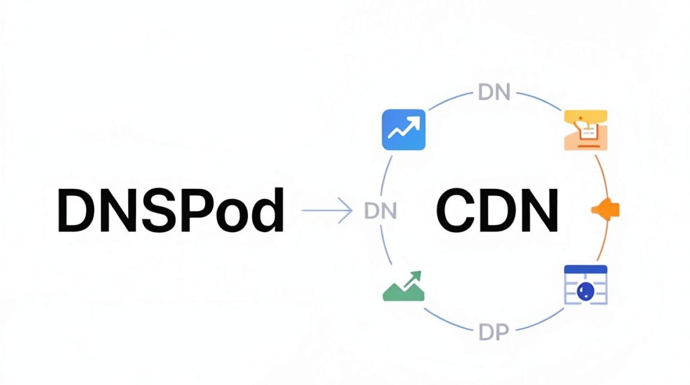 dnspod与cdn
