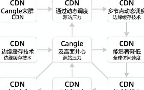 kangle集群cdn怎么用，kangle集群cdn