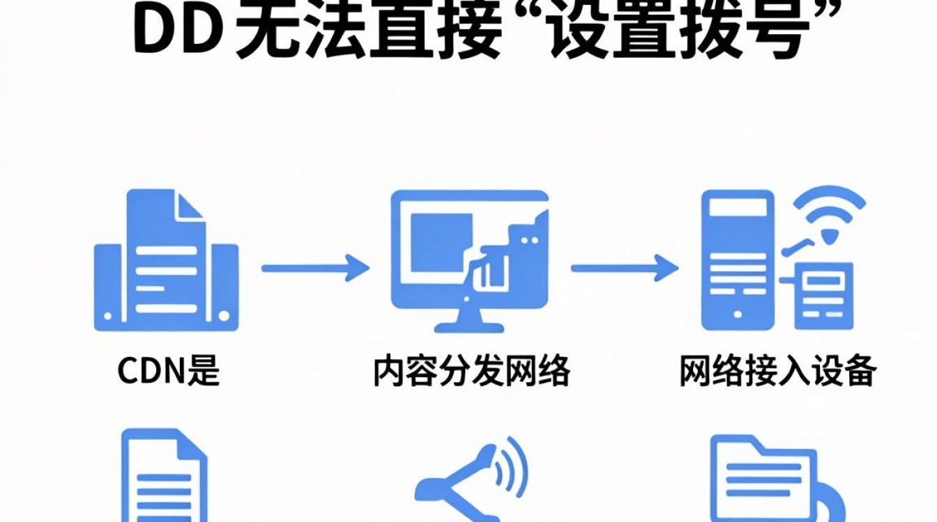 cdn设置拨号 cdn设置拨号
