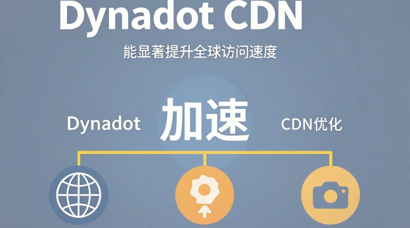 dynadot cdn加速 dynadot cdn加速