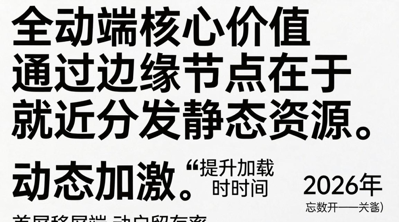 移动端 cdn