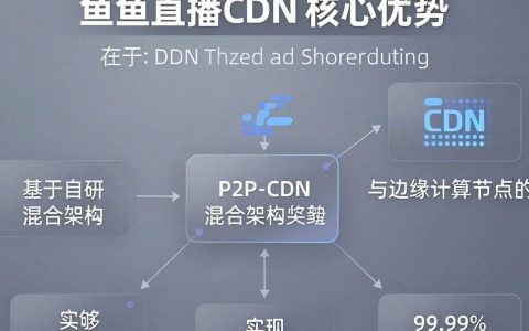 斗鱼直播cdn怎么设置？斗鱼直播cdn地址在哪里