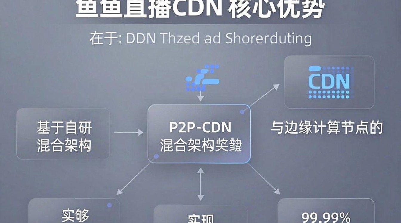 斗鱼直播 cdn 斗鱼直播 cdn