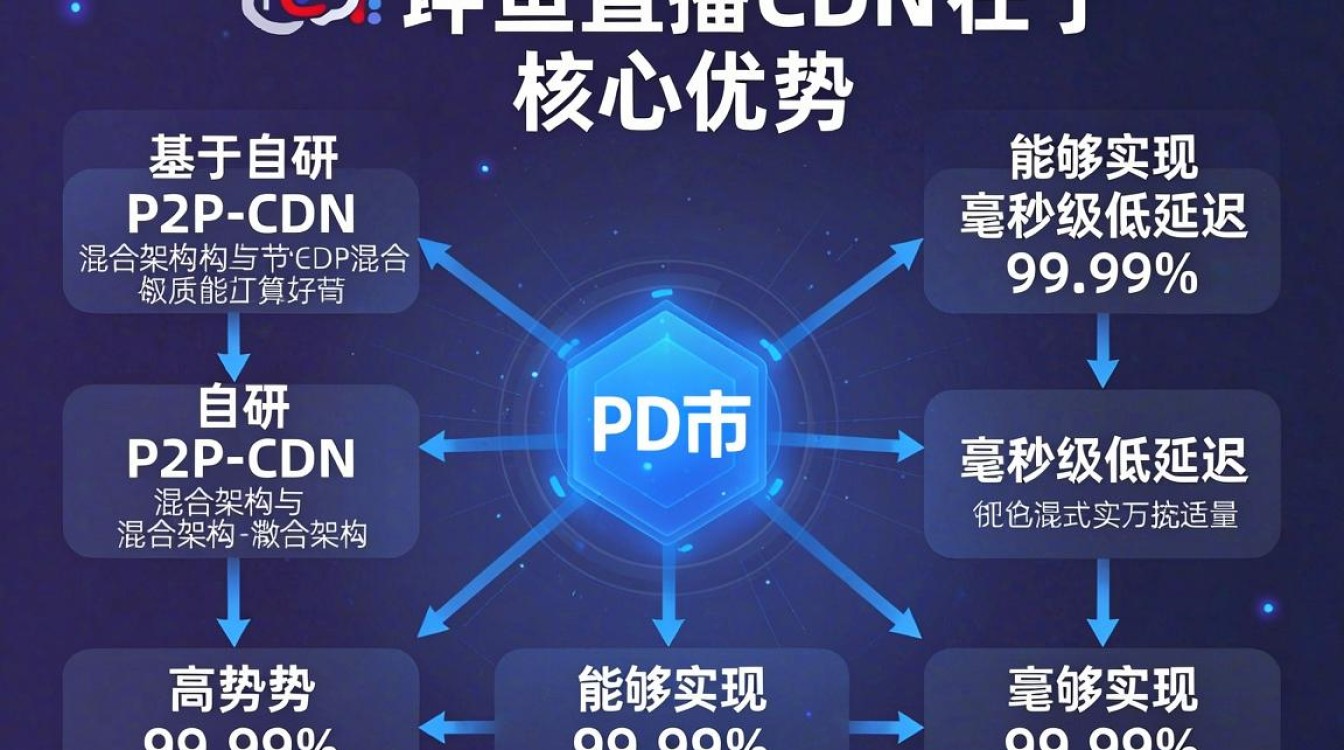 斗鱼直播 cdn 斗鱼直播 cdn