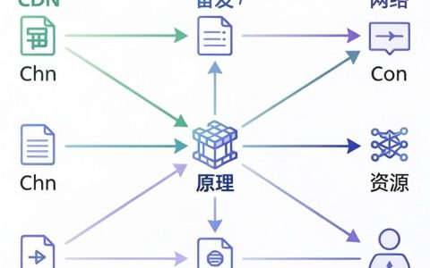 cdn奋发原理是什么，cdn加速原理