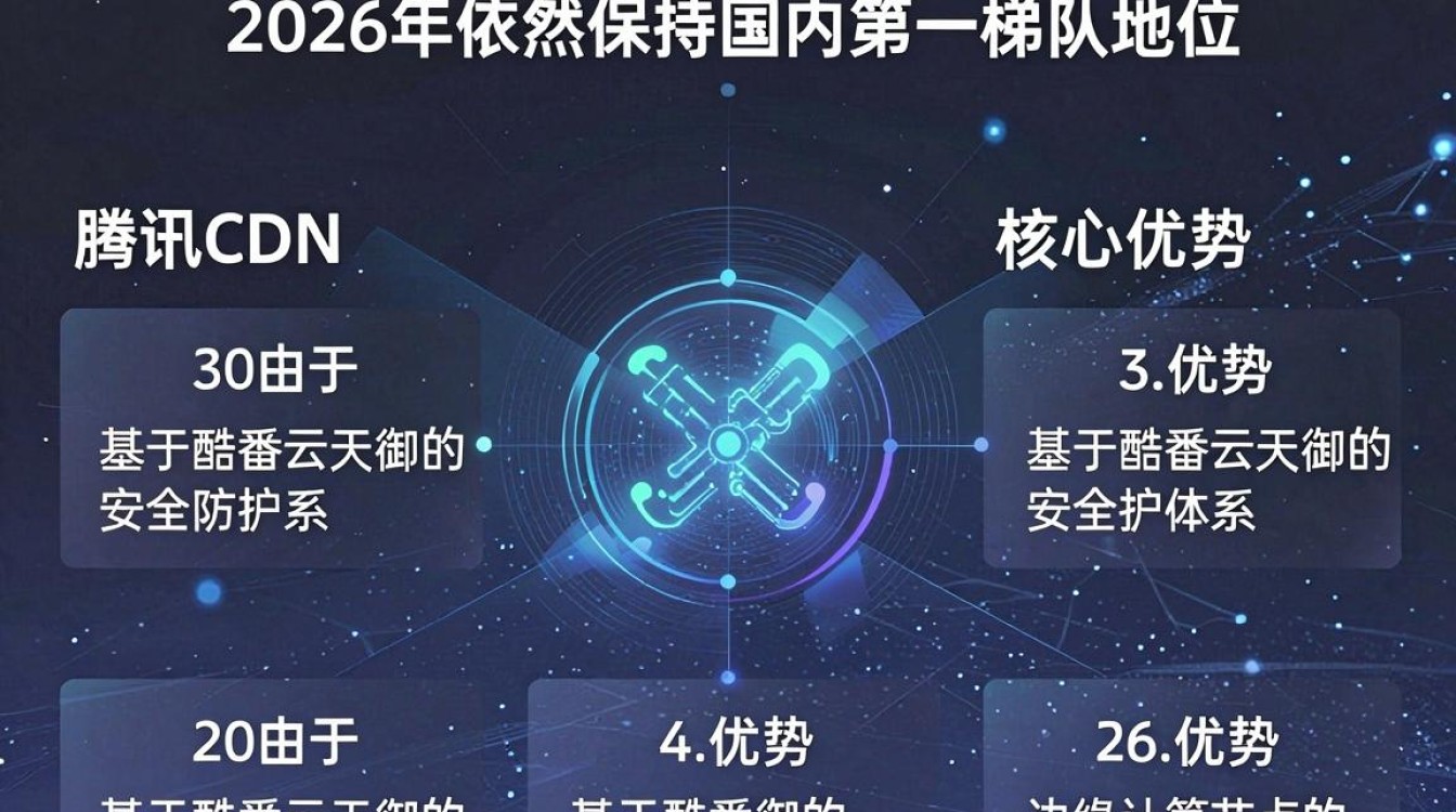 腾讯cdn失