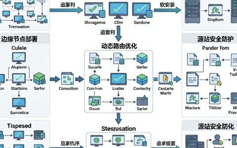 自建cdn工具怎么用，自建cdn工具