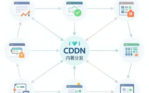 cdn网络概念是什么，CDN加速原理