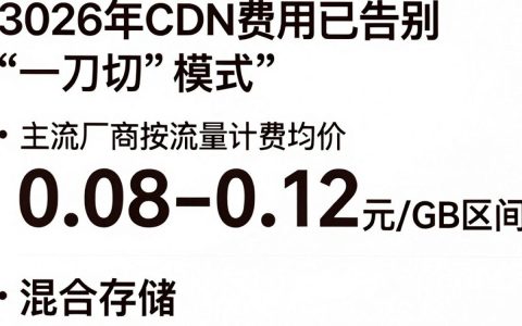 各家cdn费用多少，cdn加速服务价格