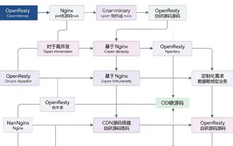 cdn源码搭建教程，cdn源码搭建怎么操作
