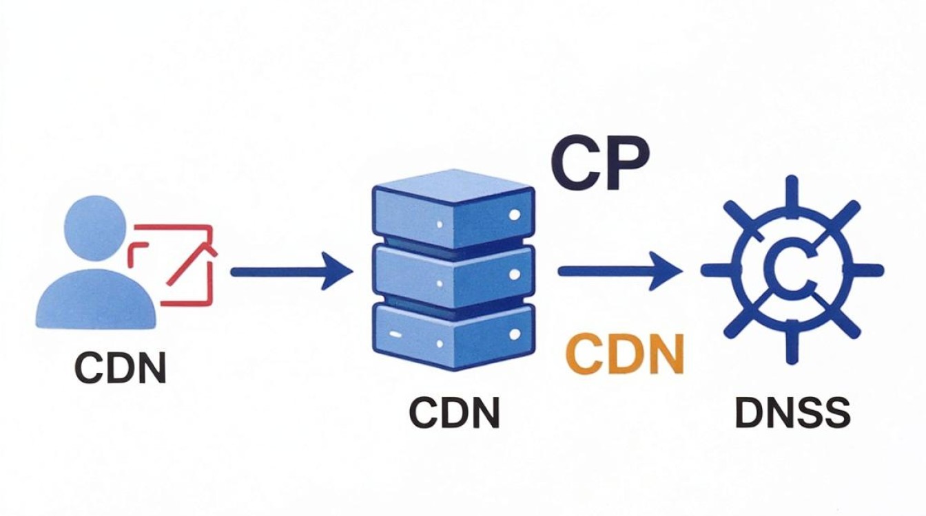 cdn dns污染 cdn dns污染