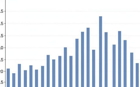 highcharts cdn js怎么用，highcharts cdn