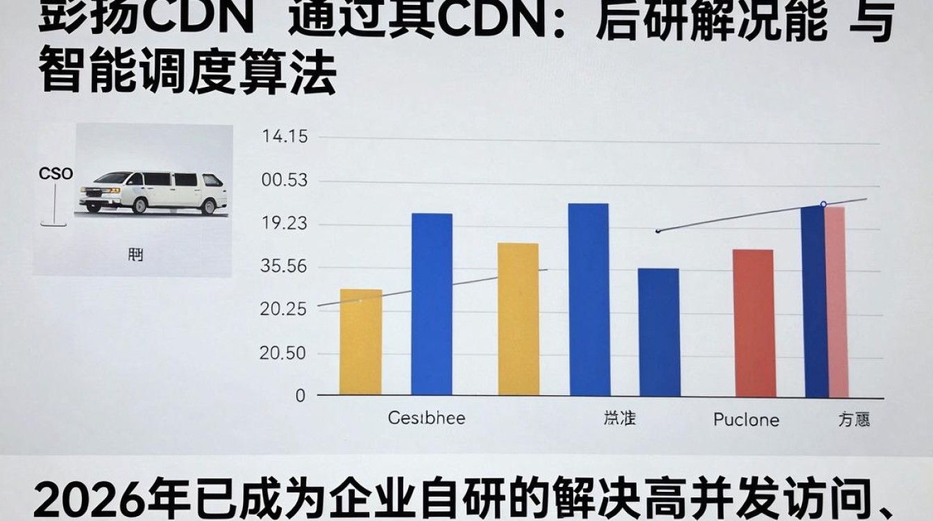 彭扬 cdn