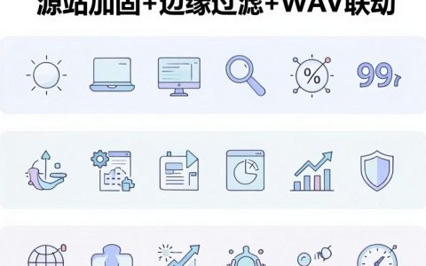 CDN SQL注入是什么，CDN SQL注入