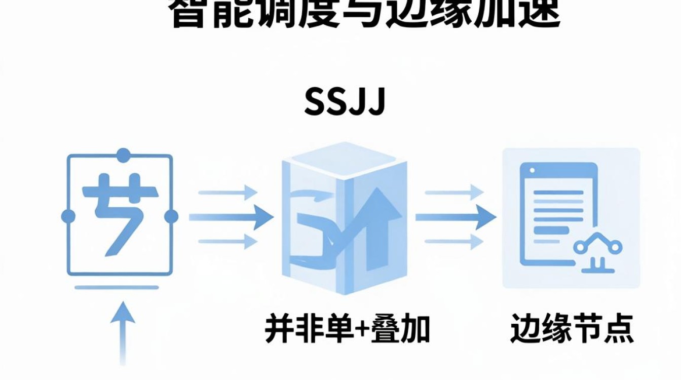 cdn+ssjj