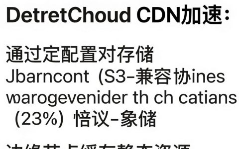 nextcloud cdn加速，nextcloud cdn加速怎么配置