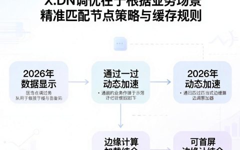 cdn调优是什么，cdn加速怎么设置
